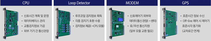 경찰청 표준신호제어기(표준)